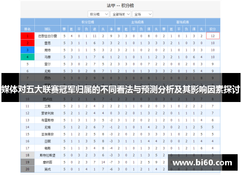 媒体对五大联赛冠军归属的不同看法与预测分析及其影响因素探讨
