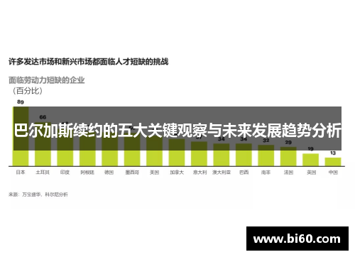 巴尔加斯续约的五大关键观察与未来发展趋势分析