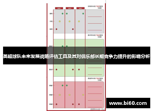 英超球队未来发展战略评估工具及其对俱乐部长期竞争力提升的影响分析