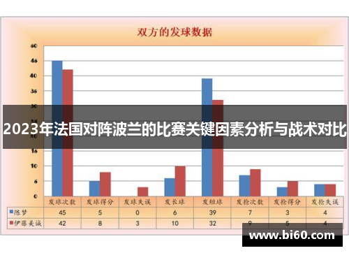 2023年法国对阵波兰的比赛关键因素分析与战术对比