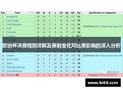 欧协杯决赛规则详解及赛制变化对比赛影响的深入分析