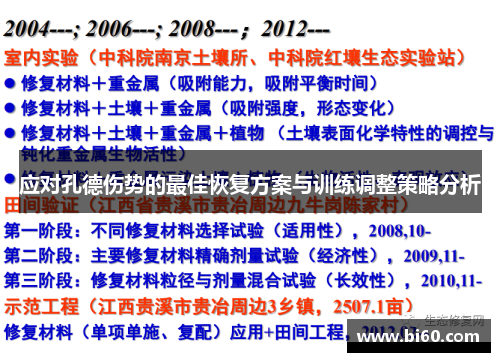 应对孔德伤势的最佳恢复方案与训练调整策略分析