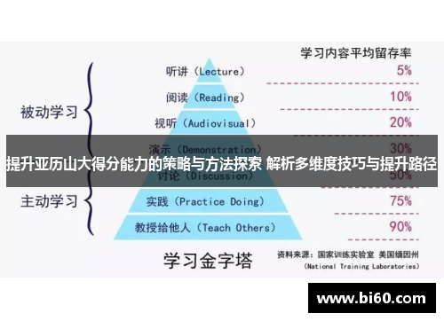 提升亚历山大得分能力的策略与方法探索 解析多维度技巧与提升路径